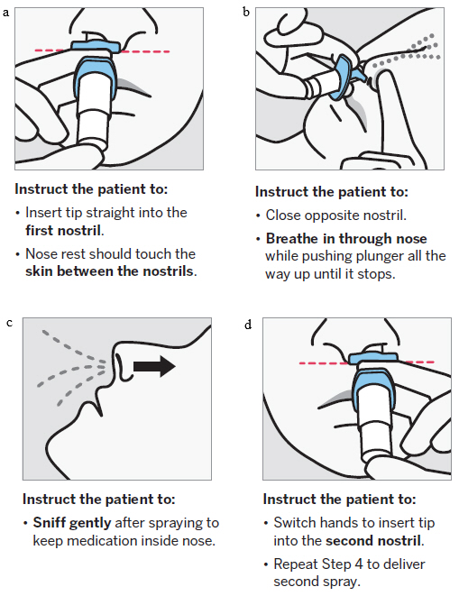 SPRAVATO nasal spray device